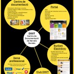 DIXIT. Centre de Documentació i serveis socials