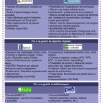 Programari lliure per a professionals de la informació