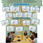 El Prat, ciutat de clubs de lectura.