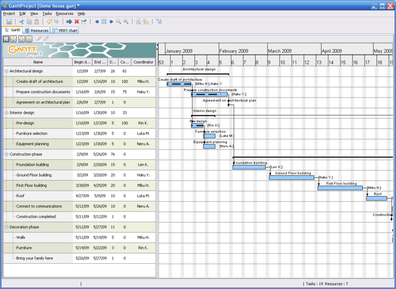 comparision between microsoft project and ganttproject