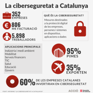 Ciberseguretat2018